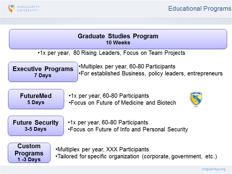 Educational Programs 1x per year,  80 Rising Leaders, Focus on Team Projects Multiplex